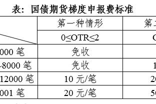 魔术后卫线虚位以待 哈登真的会离开快船前往吗？